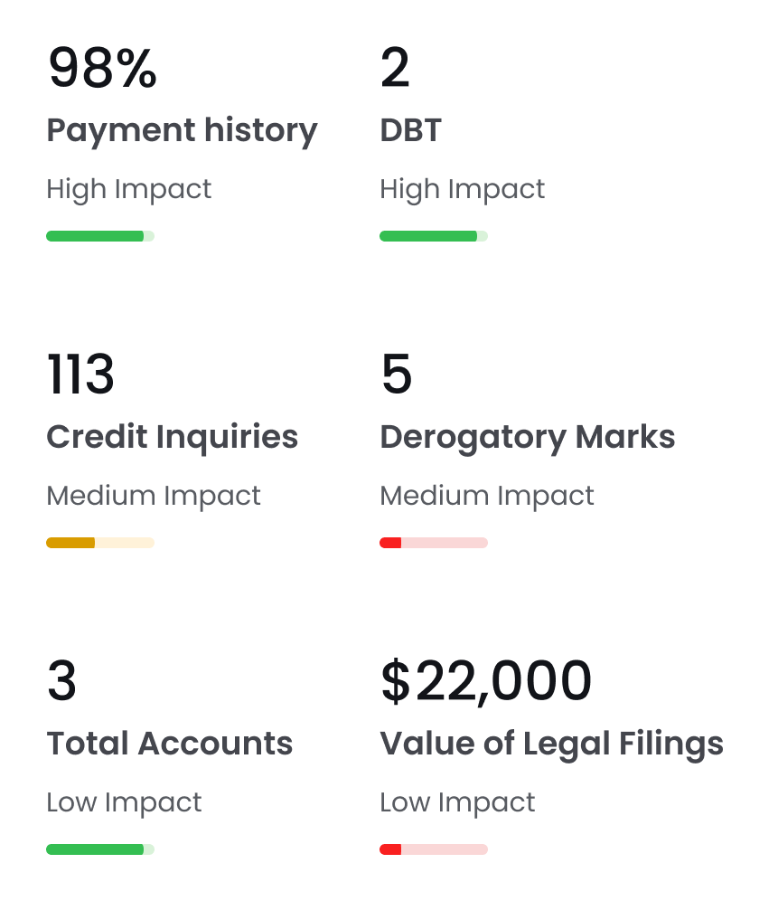Credit score management preview image